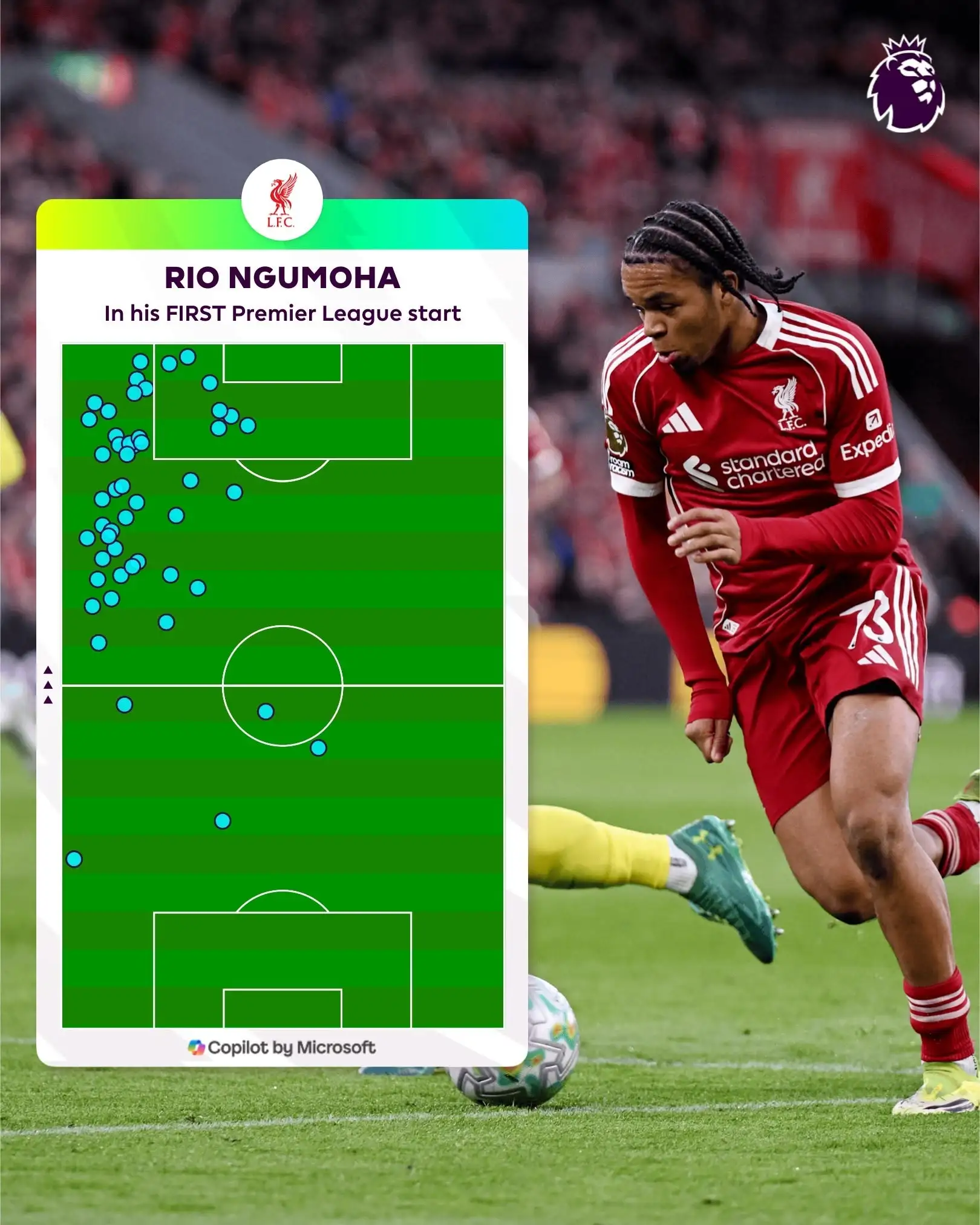 开云体育下载-首次英超首发表现惊艳，英超官方晒恩古莫哈本场热区图